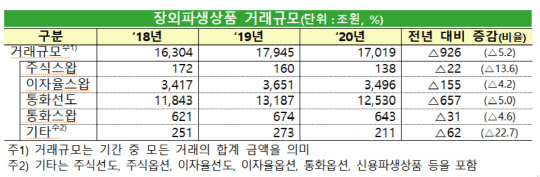 (금융감독원 제공)